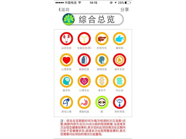 能量手環(huán)