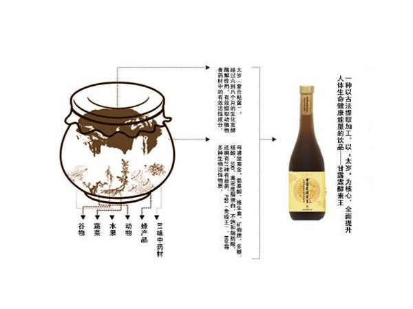 甘露霖酵素王