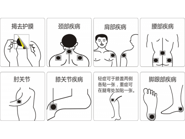 萬(wàn)痛筋骨貼