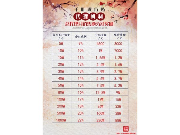 千葉漢方貼