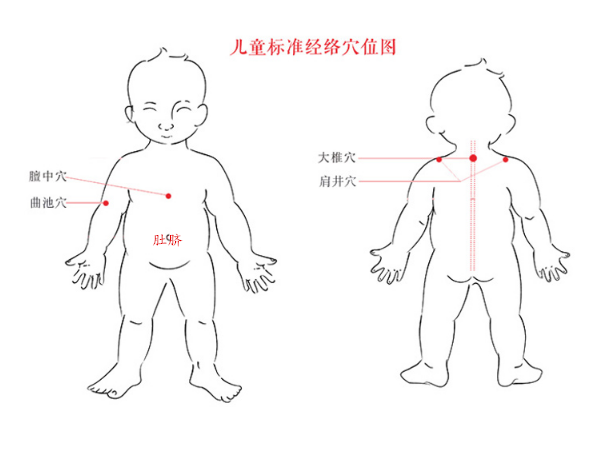 濟貝康健胃消食貼