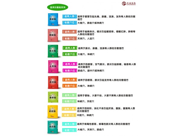 兒童穴位貼