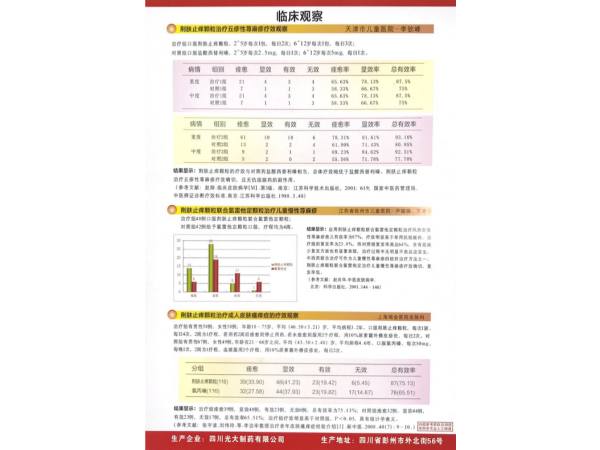 荊膚止癢顆粒