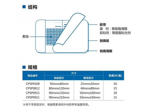 透明傷口敷料