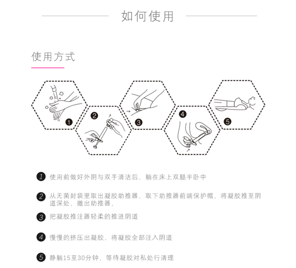 使用方法_副本