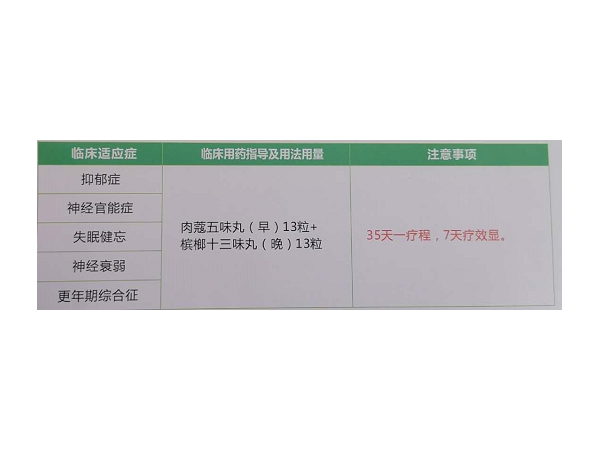 檳榔十三味丸