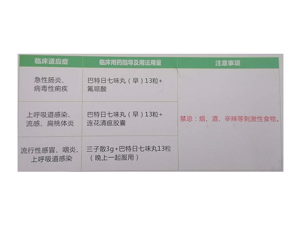 巴特日七味丸