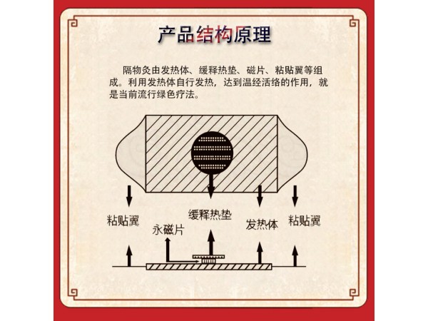 隔物灸
