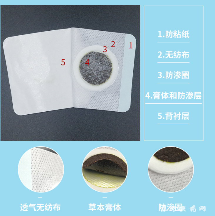 兒童貼劑