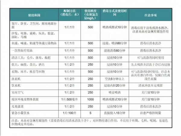 君利達(dá)消毒片