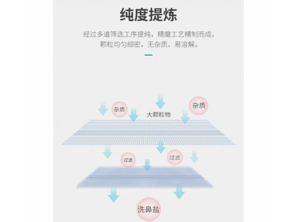 秝客 洗鼻鹽30包/盒 大量現(xiàn)貨 歡迎來(lái)電