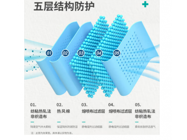秝客 KN95防護(hù)口罩立體型  歡迎來(lái)電