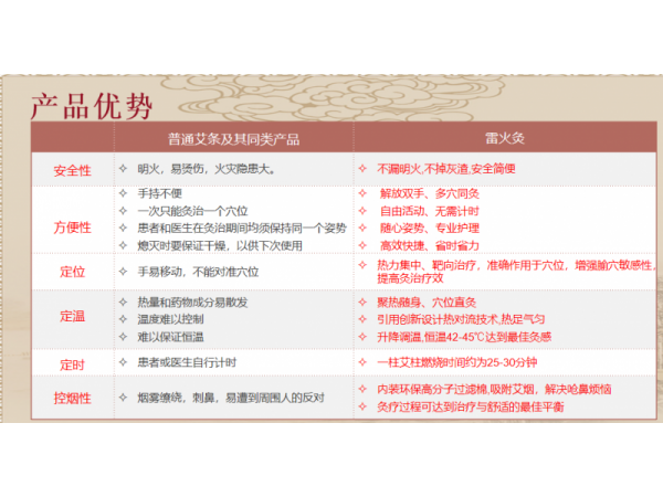 雷火灸