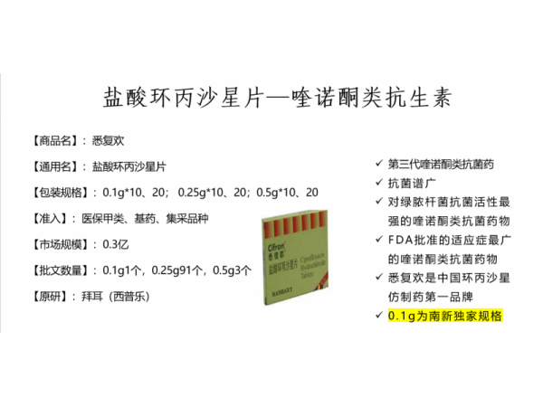 替硝唑、頭孢、復(fù)方布洛芬片、阿托伐他汀鈣、環(huán)丙沙星