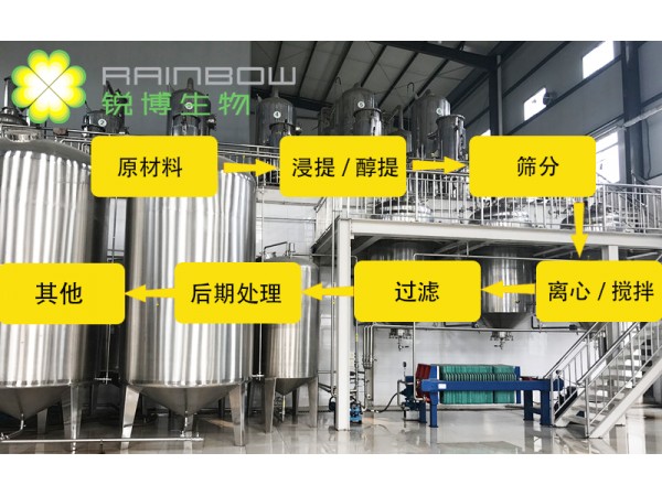 西安銳博生物科技有限公司/刺梨提取物/SOD10000UI/g-40000UI/g