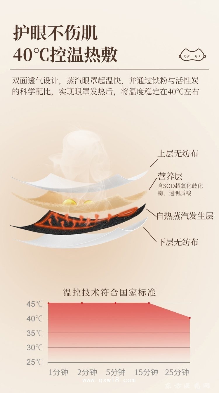 蒸汽眼罩規(guī)格齊全廠家供貨醫(yī)院診所醫(yī)美渠道