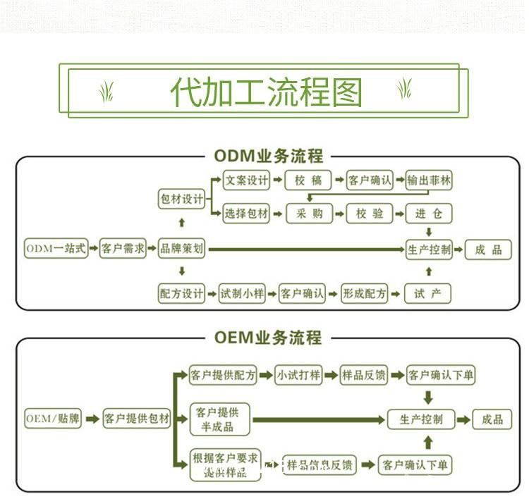 兒童退熱貼批發(fā)代理醫(yī)院診所OEM企業(yè)中標(biāo)掛網(wǎng)大量 現(xiàn)貨