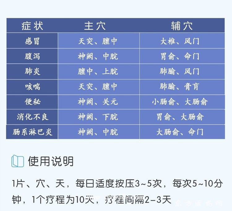 小兒穴位貼藥泥貼企業(yè)中標(biāo)掛網(wǎng)原頭昌吉愛