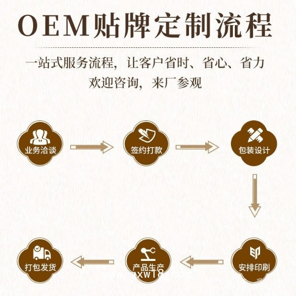 頸肩腰腿疼理療貼膏藥oem貼牌代加工生產(chǎn)廠家