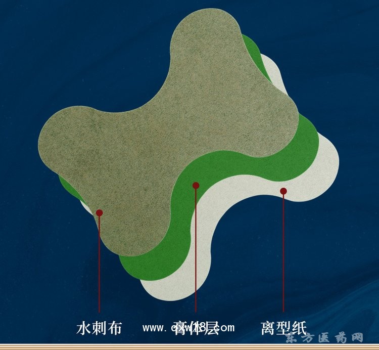 艾草腰椎貼 理療貼藥店診所專(zhuān)賣(mài)oem貼牌代加工醫(yī)院