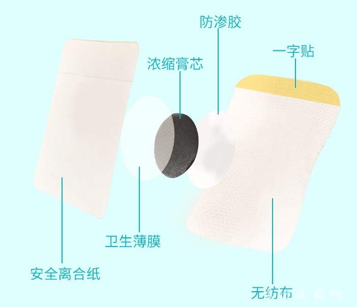 小兒蜂蜜貼穴位保健貼寶寶脹氣健脾兒童脹氣咽扁腹瀉推拿肚臍
