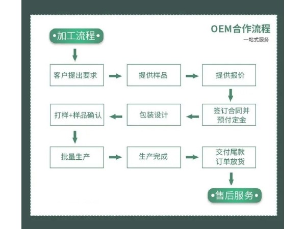 理療貼遠紅外貼源頭工廠 無紡布貼貼牌定制 頸椎貼OEM 代加工