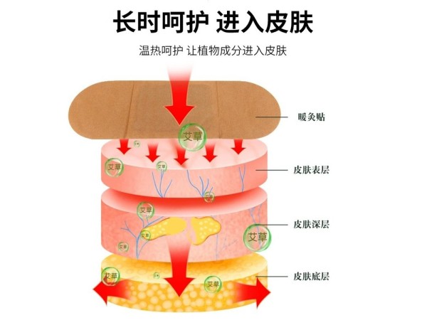 暖宮貼oem貼牌定制 自發(fā)熱經(jīng)期暖宮 膏藥廠家批發(fā)