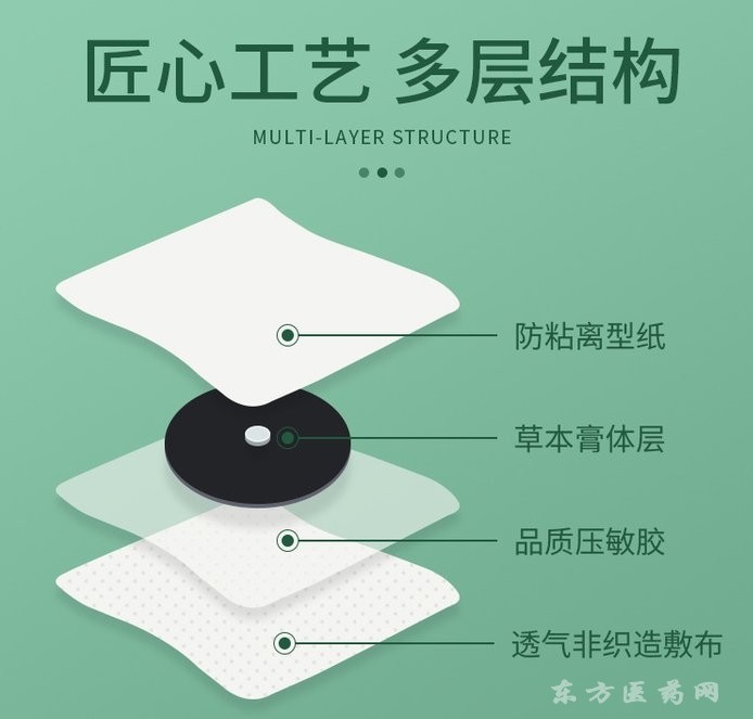 穴位貼敷治療貼代加工 東進藥業(yè)三九貼廠家代加工一件代發(fā) 兒童三伏貼養(yǎng)生保健貼定制貼牌代加工