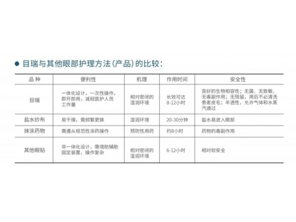 全麻手術(shù)用醫(yī)用護(hù)眼貼（醫(yī)用水凝膠眼療貼）