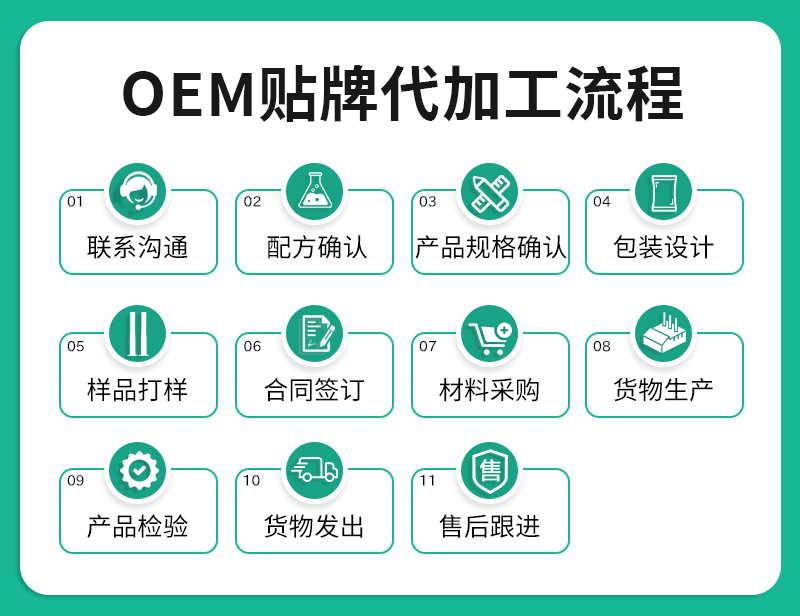 代加工詳細流程.jpg
